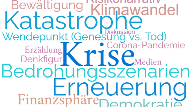 Wordcloud 'Krise'