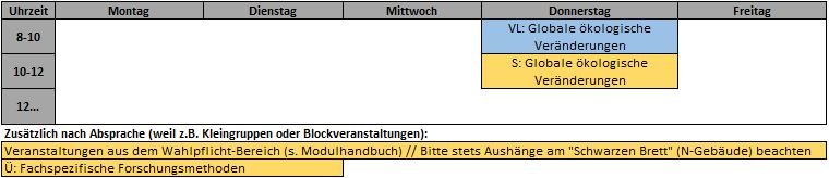 3. Semester Ökologie & Biodiversität