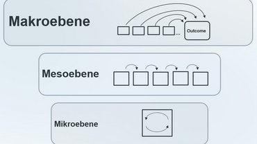 Forschungsprogramm