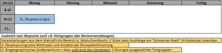 2. Semester Ökologie & Biodiversität