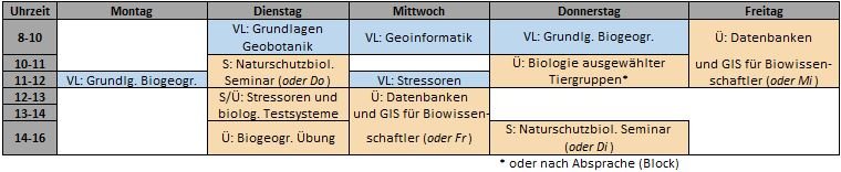 3. Semester 3. Semester