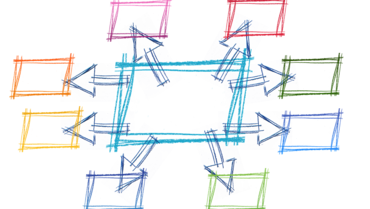 Mittig ist ein blaues Viereck gezeichnet. Von diesem gehen acht Pfeile zu weiteren kleineren Vierecken in verschiedenen Farben aus.