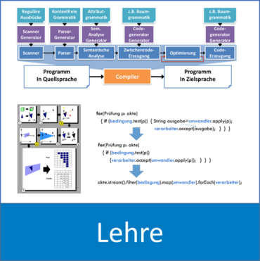 Lehre