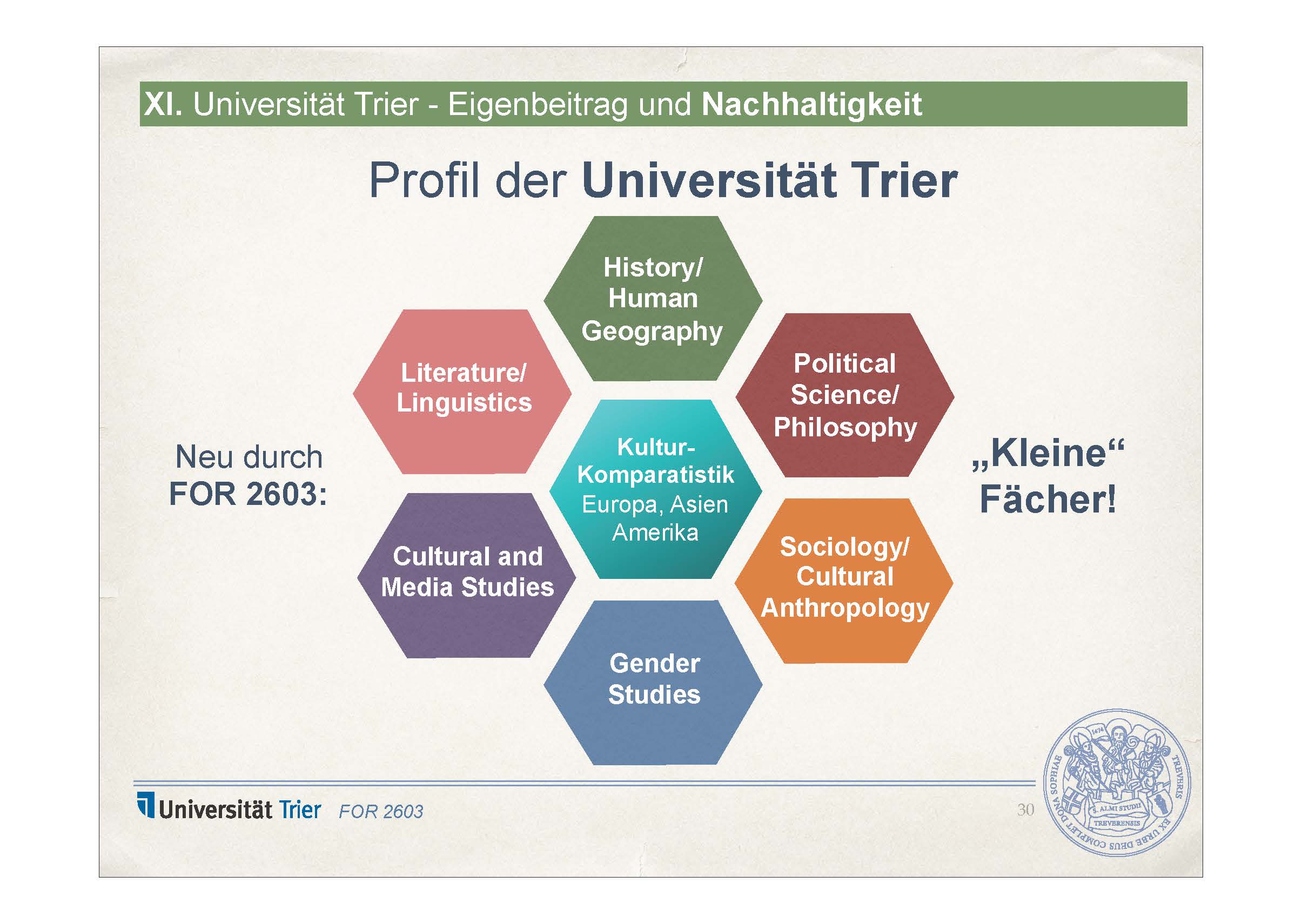 asiatische profil der zeitschrift