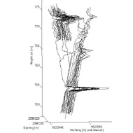 Laserscanning Waveforms