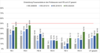 Balkendiagramm Frauenanteile Professuren WiSe 2008/09 bis WiSe 2023/24