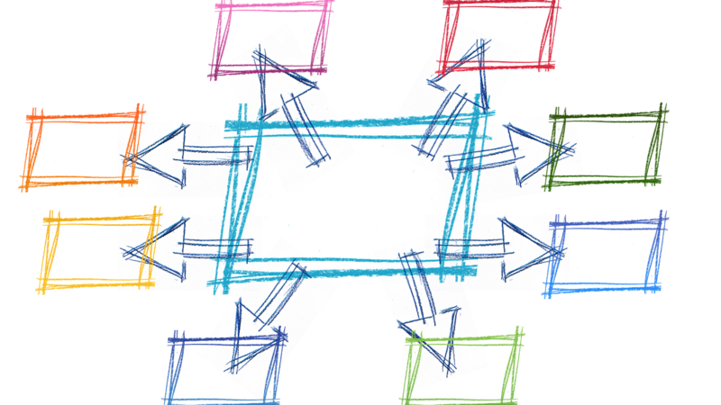 Mittig ist ein blaues Viereck gezeichnet. Von diesem gehen acht Pfeile zu weiteren kleineren Vierecken in verschiedenen Farben aus.